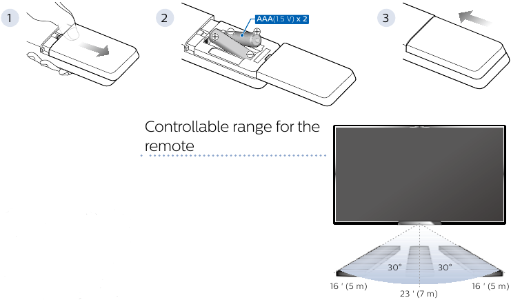 Philips - 5505 Serie - De afstandsbediening gebruiken De afstandsbediening gebruiken