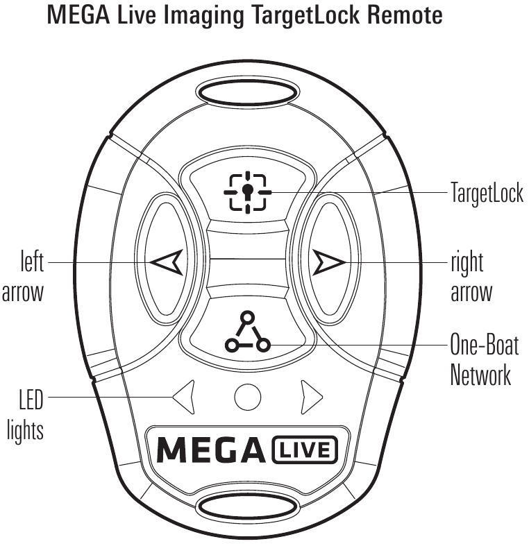 Humminbird - Mega LIVE TargetLock - Overzicht Overzicht