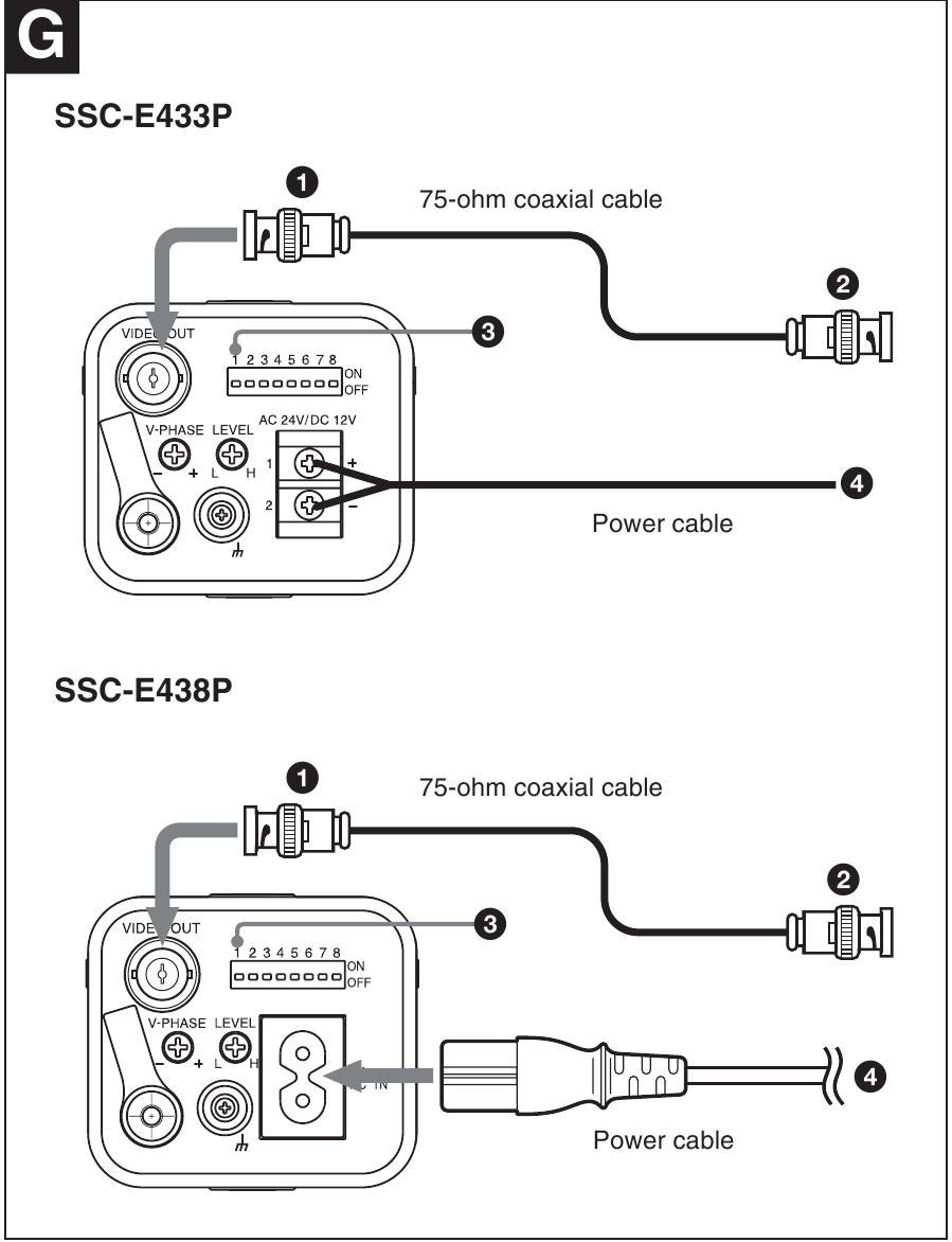 Sony - Super HAD CCD II - De camera aansluiten De camera aansluiten