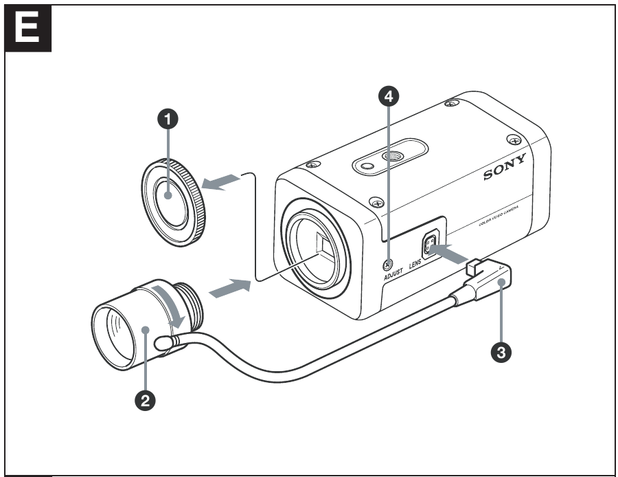 Sony - Super HAD CCD II - De lens plaatsen De lens plaatsen