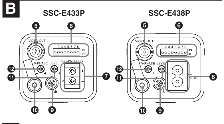 Sony - Super HAD CCD II - Schakelaar/Aansluitgebied Schakelaar/Aansluitgebied