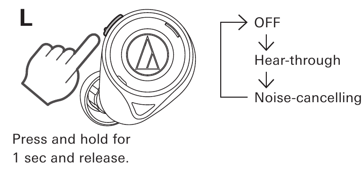 Audio-Technica - ATH-CKS50TW - Doorhoor-/ruisonderdrukkingsfunctie Doorhoor-/ruisonderdrukkingsfunctie