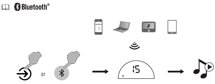 EDIFIER - R501BT - Bluetooth-ingang Bluetooth-ingang