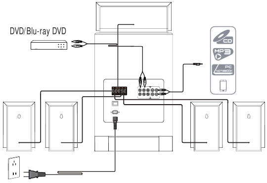 EDIFIER - R501BT - Aansluiting Aansluiting