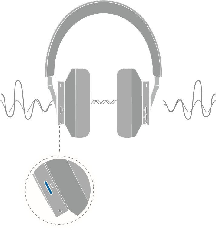 Huawei - FreeBuds Studio - Noise cancellation Ruisonderdrukking