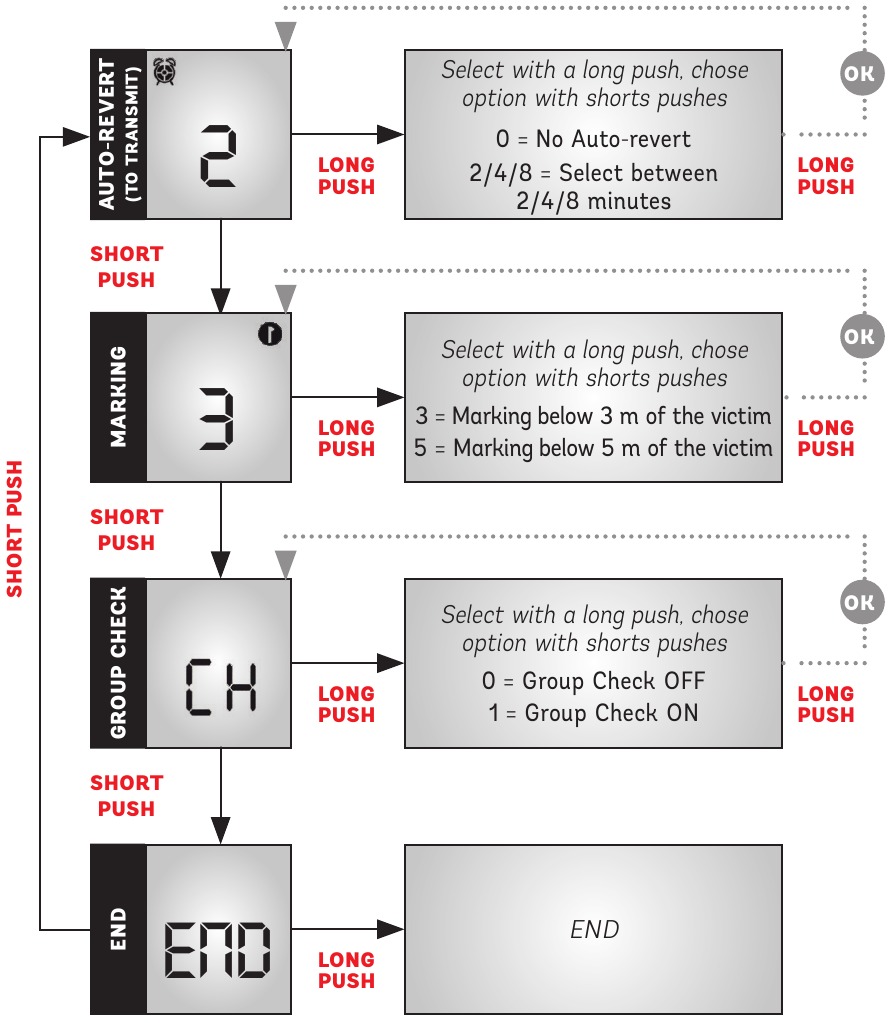 ARVA - NEO - Menu configuratie Menu configuratie