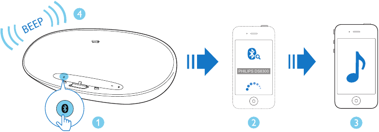 Philips - DS8300/10 - Bluetooth-koppeling Bluetooth-koppeling
