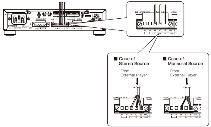 Onkyo - MCA1120 - Externe spelers aansluiten - LINE 3 Connection Externe spelers aansluiten - LINE 3 Connection