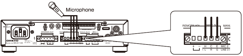 Onkyo - MCA1120 - Microfoons aansluiten - MIC 2 Connection Microfoons aansluiten - MIC 2 Connection