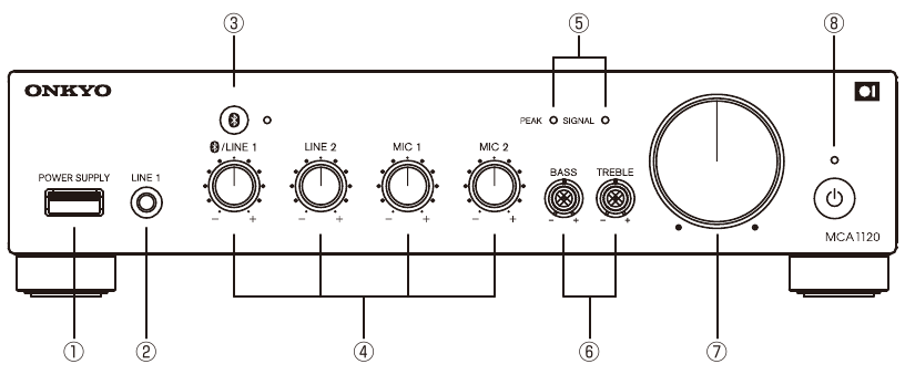 Onkyo - MCA1120 - Voorpaneel Voorpaneel