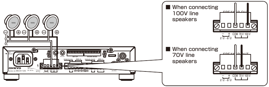 Onkyo - MCA1120 - Hi-Z (hoge impedantie) aansluitingen Hi-Z (hoge impedantie) aansluitingen
