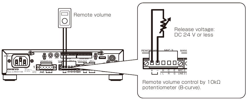 Onkyo - MCA1120 - Optie 2: Externe volumeregeling Optie 2: Externe volumeregeling