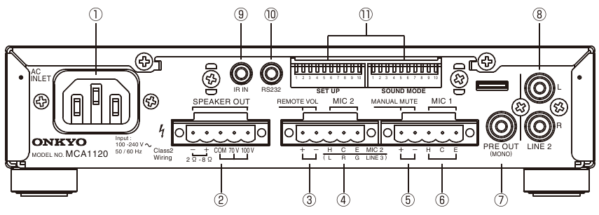 Onkyo - MCA1120 - Achterpaneel Achterpaneel
