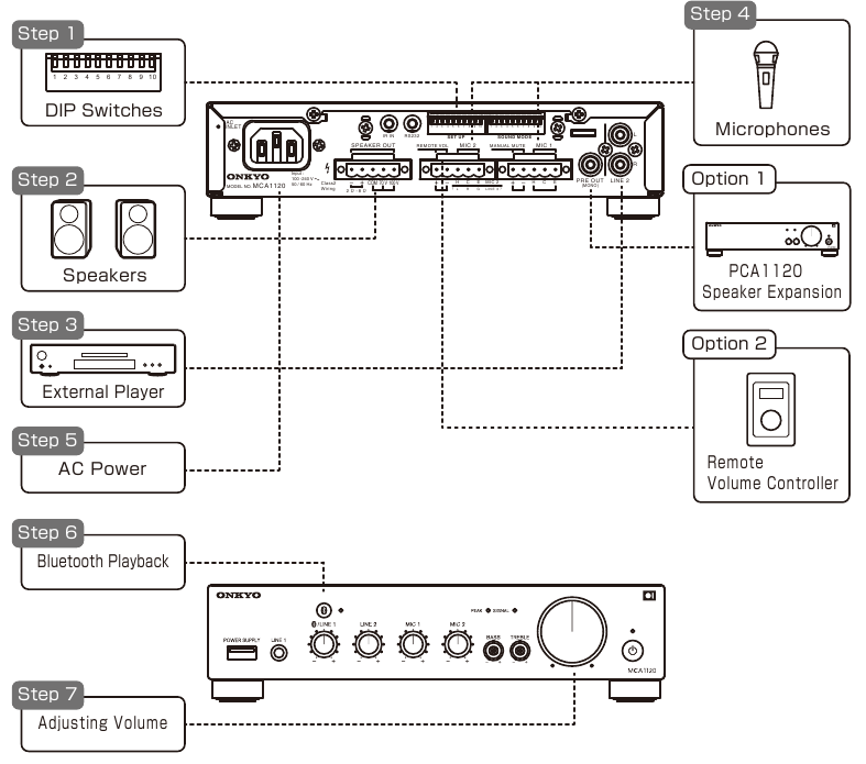 Onkyo - MCA1120 - Installatie- en bedieningsstappen Installatie- en bedieningsstappen