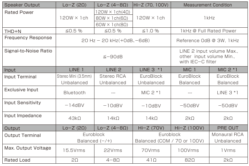Onkyo - MCA1120 - Specificatie Specificatie