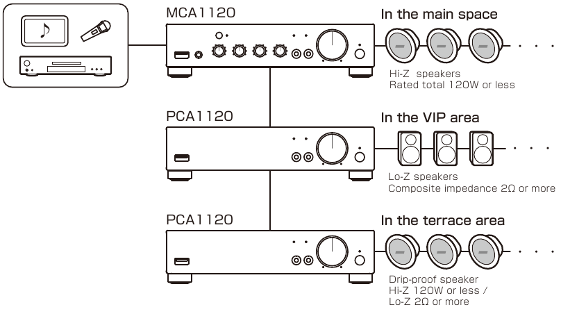 Onkyo - MCA1120 - Voorbeelden van systeemconfiguraties - Het systeem uitbreiden Voorbeelden van systeemconfiguraties - Het systeem uitbreiden
