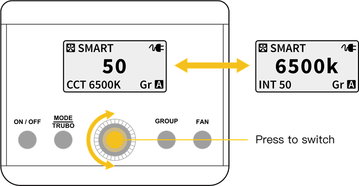 COLBOR - CL100 - CCT-modus CCT-modus