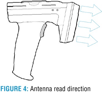 HID - Technology Solutions 2128 - Richting waarin de antenne leest Richting waarin de antenne leest