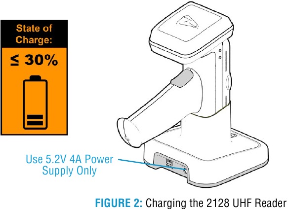 HID - Technology Solutions 2128 - Opladen Opladen