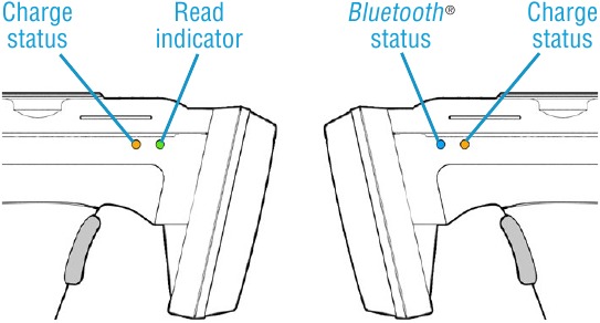 HID - Technology Solutions 2128 - Status-LED's Status-LED's