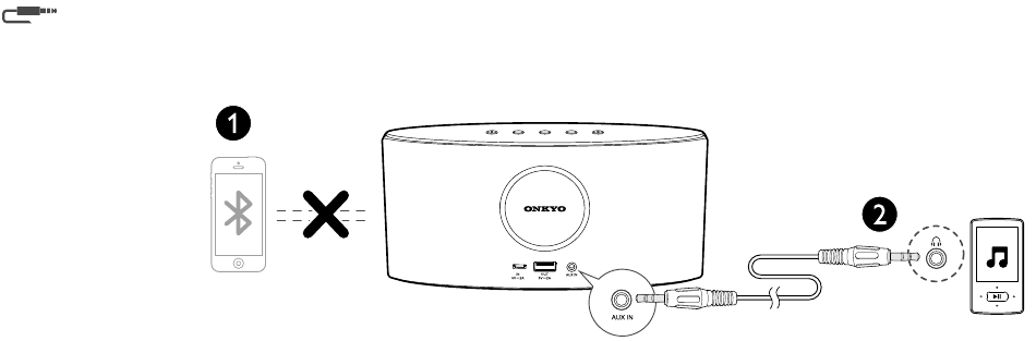 Onkyo - X3 - AUX IN AUX IN