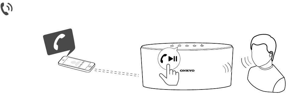 Onkyo - X3 - Verbinding met mobiele telefoon Verbinding met mobiele telefoon