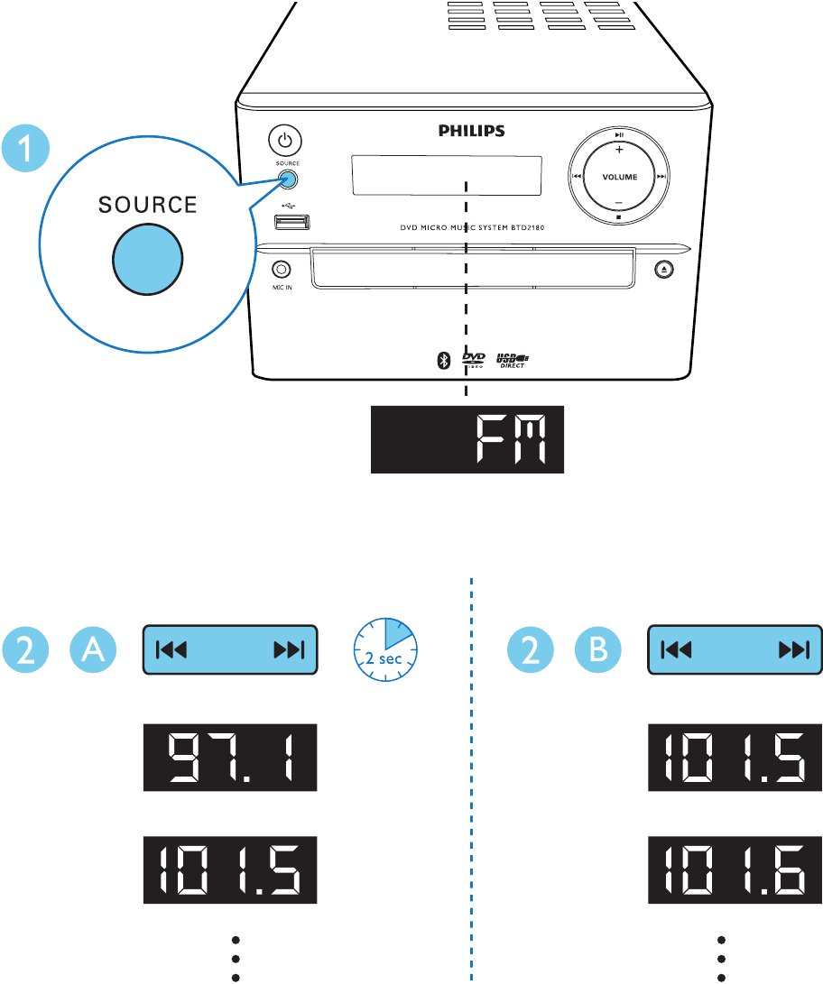 Philips - BTD2180 - Naar de radio luisteren Naar de radio luisteren