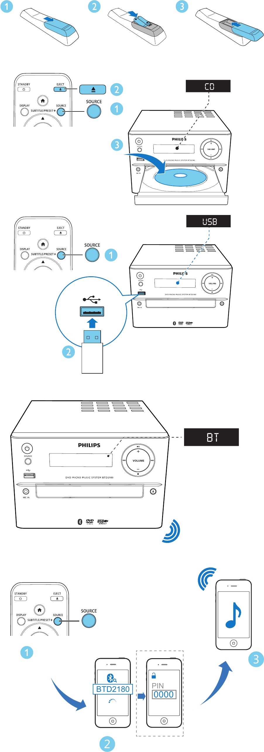 Philips - BTD2180 - Bediening Bediening