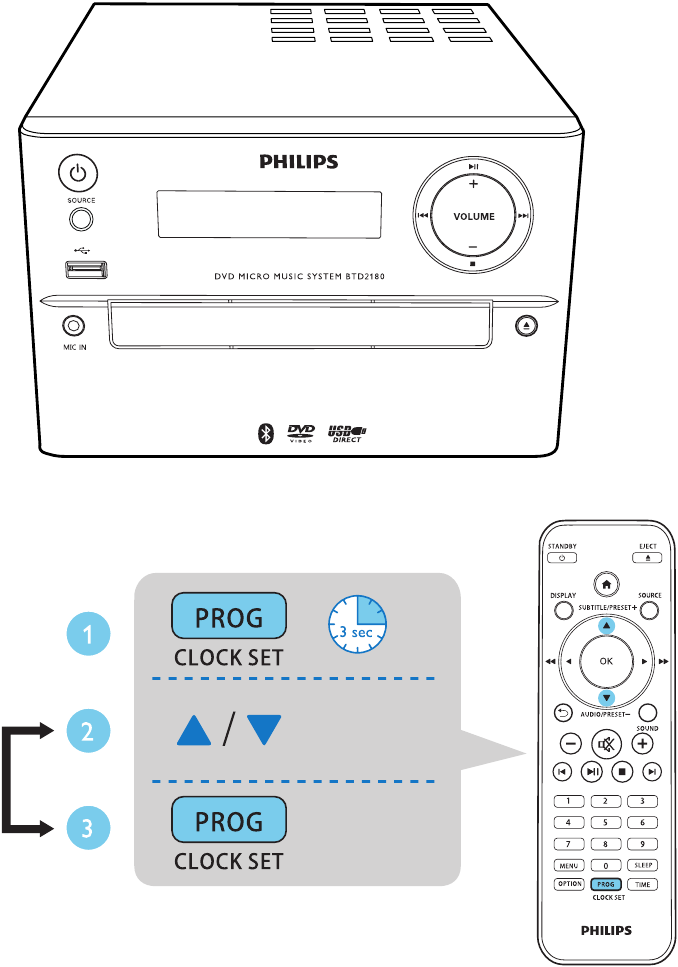 Philips - BTD2180 - Tijd instellen - Stap 1 Tijd instellen - Stap 1