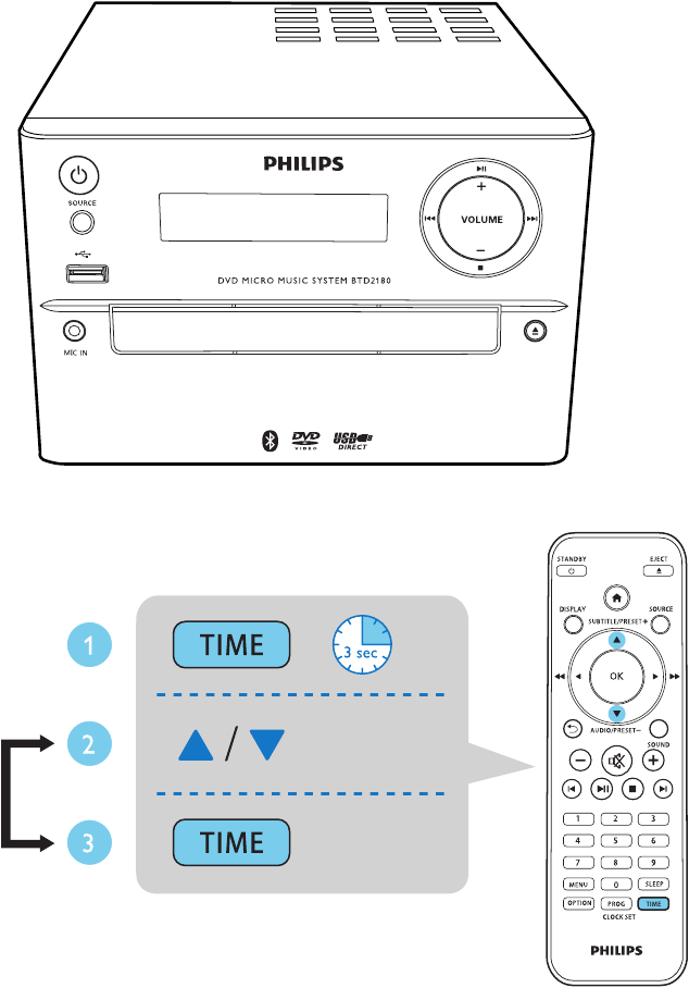 Philips - BTD2180 - Tijd instellen - Stap 2 Tijd instellen - Stap 2