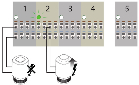 SALUS CONTROLS - KL08NSB - Actuatoren aansluiting Actuatoren aansluiting