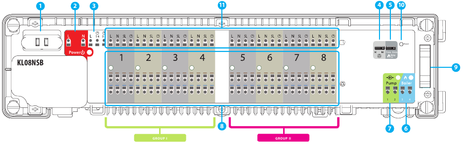SALUS CONTROLS - KL08NSB - Beschrijving van het aansluitcentrum Beschrijving van het aansluitcentrum