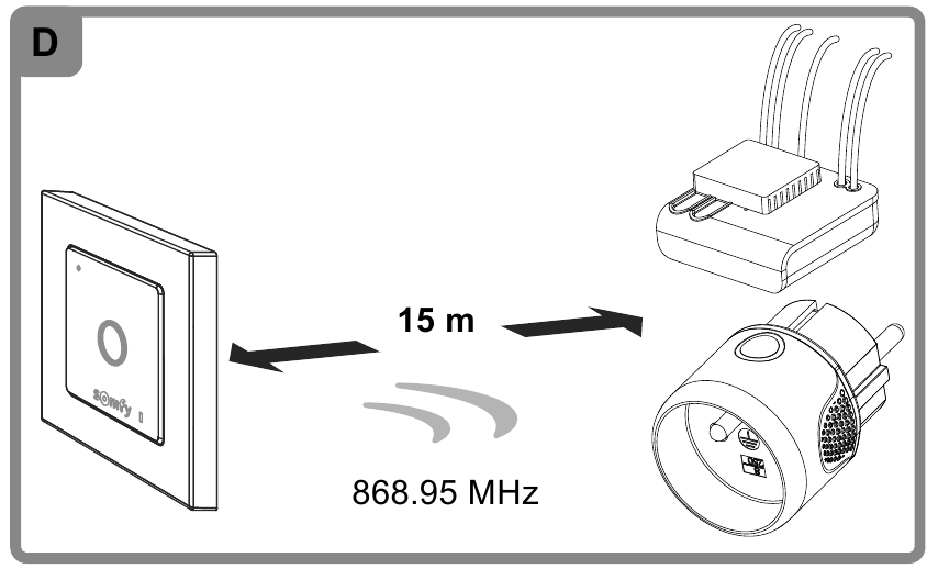 SOMFY - SMOOVE LIGHTING io - INSTALLATIE - Stap 1 INSTALLATIE - Stap 1