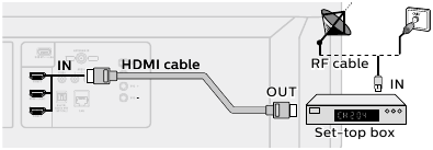 PHILIPS - 5766 Series - Een set-top box aansluiten via een HDMI-kabel Een set-top box aansluiten via een HDMI-kabel