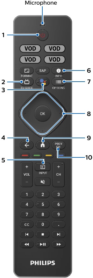 PHILIPS - 5766 Series - Overzicht van de afstandsbediening Overzicht van de afstandsbediening