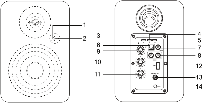 Muse - M-620 SH - Bedieningselementen actieve speaker Bedieningselementen actieve speaker