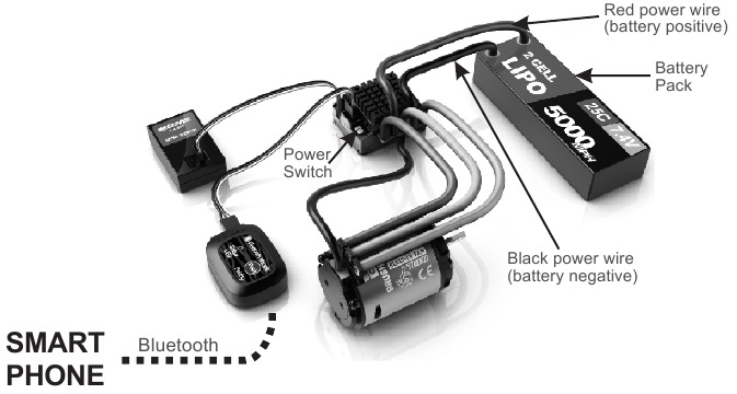 Toro - TS120 Competition - ESC PROGRAMMEREN - Stap 2 ESC PROGRAMMEREN - Stap 2