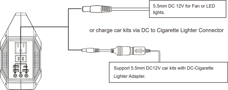 Westinghouse - iGen160s - Stroom leveren voor DC 12V-apparaten Stroom leveren voor DC 12V-apparaten