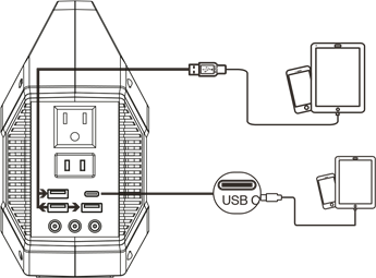 Westinghouse - iGen160s - Stroom leveren voor USB-apparaten Stroom leveren voor USB-apparaten