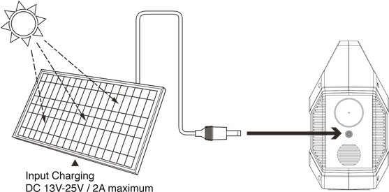 Westinghouse - iGen160s - Opladen met zonnepanelen Opladen met zonnepanelen