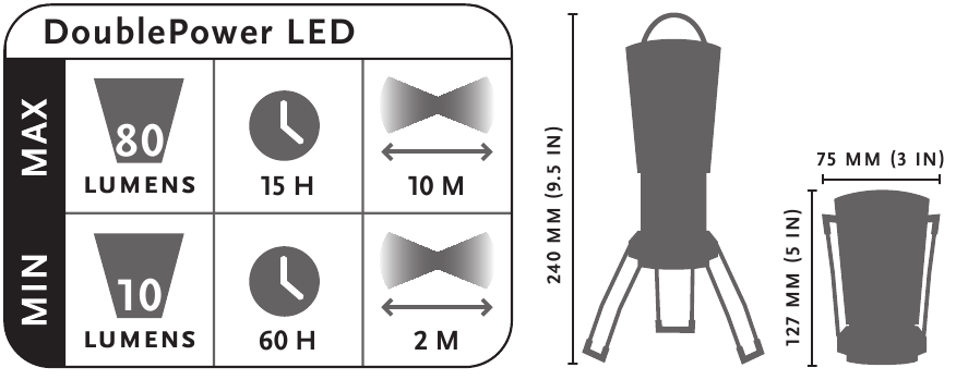 Black Diamond - Apollo Lantaarn - Overzicht - Deel 1 - Afmetingen Overzicht - Deel 1 - Afmetingen