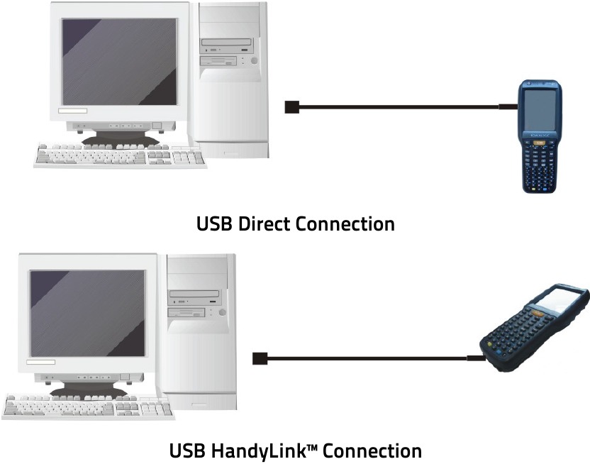 Datalogic - Skorpio X4 - USB-verbindingen USB-verbindingen