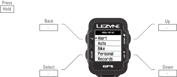 Lezyne - Super GPS - Functies van de knoppen in het menu & pauzescherm Functies van de knoppen in het menu & pauzescherm