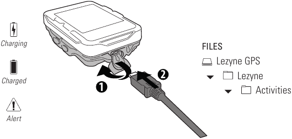 Lezyne - Super GPS - Micro USB Micro USB