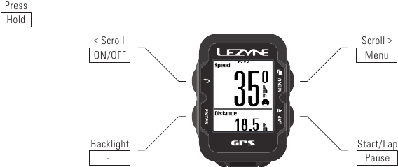 Lezyne - Super GPS - Functies van de knoppen op het ritscherm Functies van de knoppen op het ritscherm