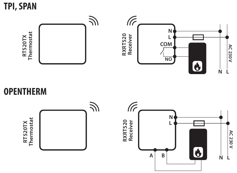 Salus Controls - RT520 - RT520TX Aansluitschema RT520TX Aansluitschema