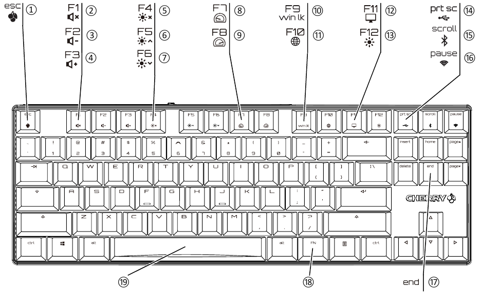 Cherry - MX 8.2 TKL Wireless - Overzicht - Bedieningselementen en beschrijving Overzicht - Bedieningselementen en beschrijving