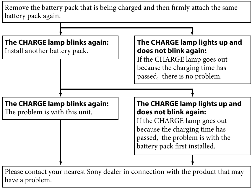 SONY - BC-VM10 - Probleemoplossing Probleemoplossing