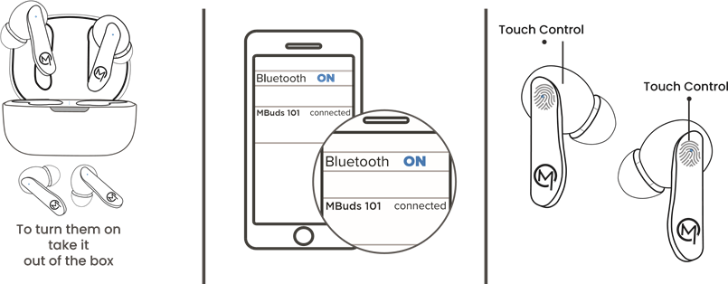 Mobilla - MBuds 101 - Diagram voor het koppelen van oordopjes met een smartphone Diagram voor het koppelen van oordopjes met een smartphone