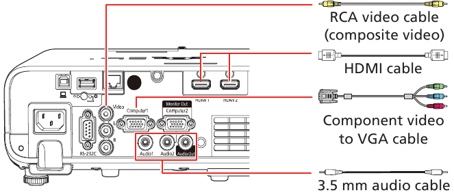 EPSON - PowerLite EB-L250F - Videoapparaat - Aansluitschema Videoapparaat - Aansluitschema